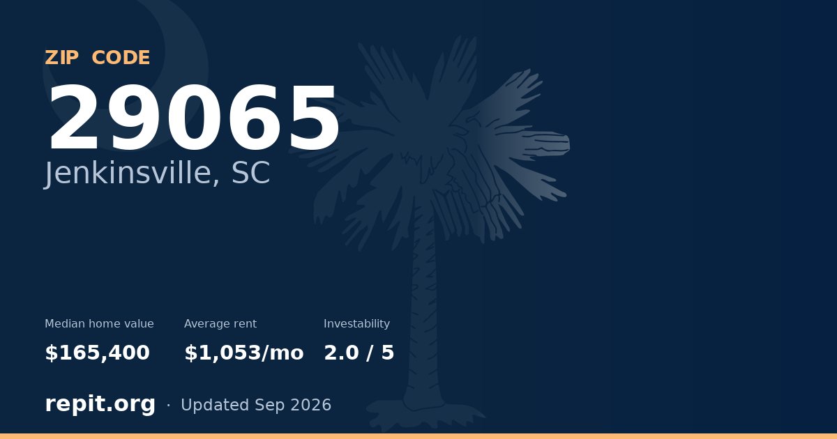 ZIP code 29065 (Jenkinsville, SC) — median home value $165,400, average rent $1,053/mo