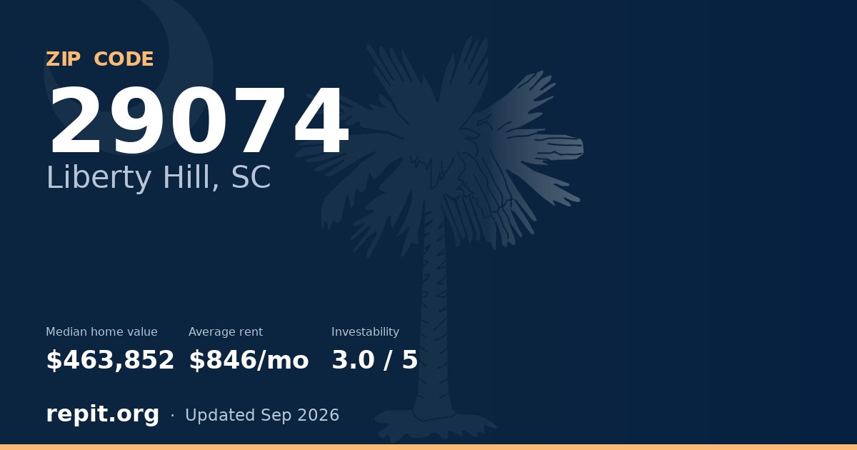 ZIP code 29074 (Liberty Hill, SC) — median home value $463,852, average rent $846/mo