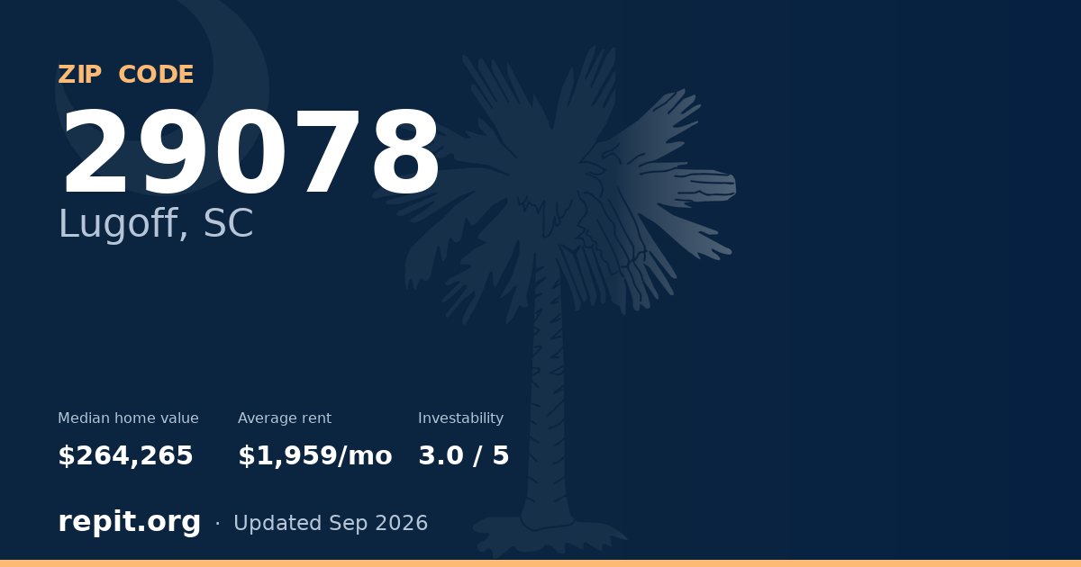 ZIP code 29078 (Lugoff, SC) — median home value $264,265, average rent $1,959/mo
