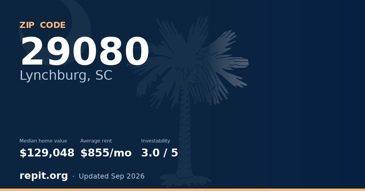 ZIP code 29080 (Lynchburg, SC) — median home value $129,048, average rent $855/mo