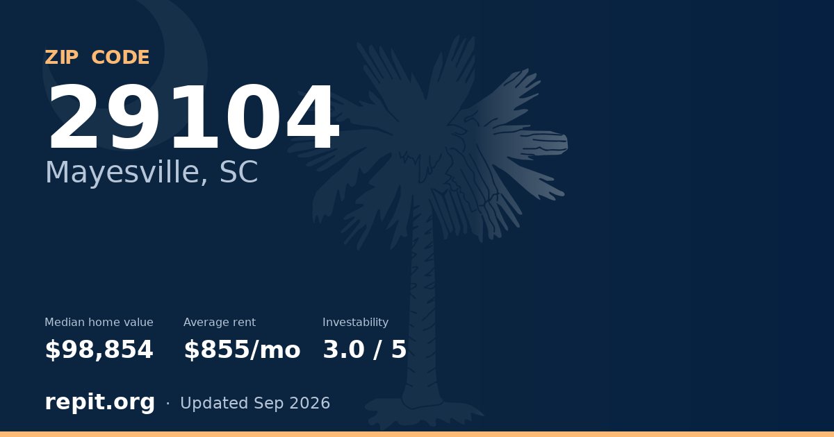 ZIP code 29104 (Mayesville, SC) — median home value $98,854, average rent $855/mo