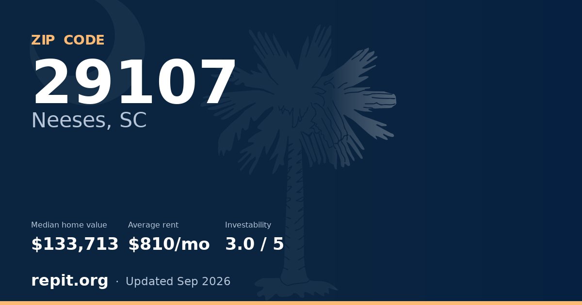 ZIP code 29107 (Neeses, SC) — median home value $133,713, average rent $810/mo