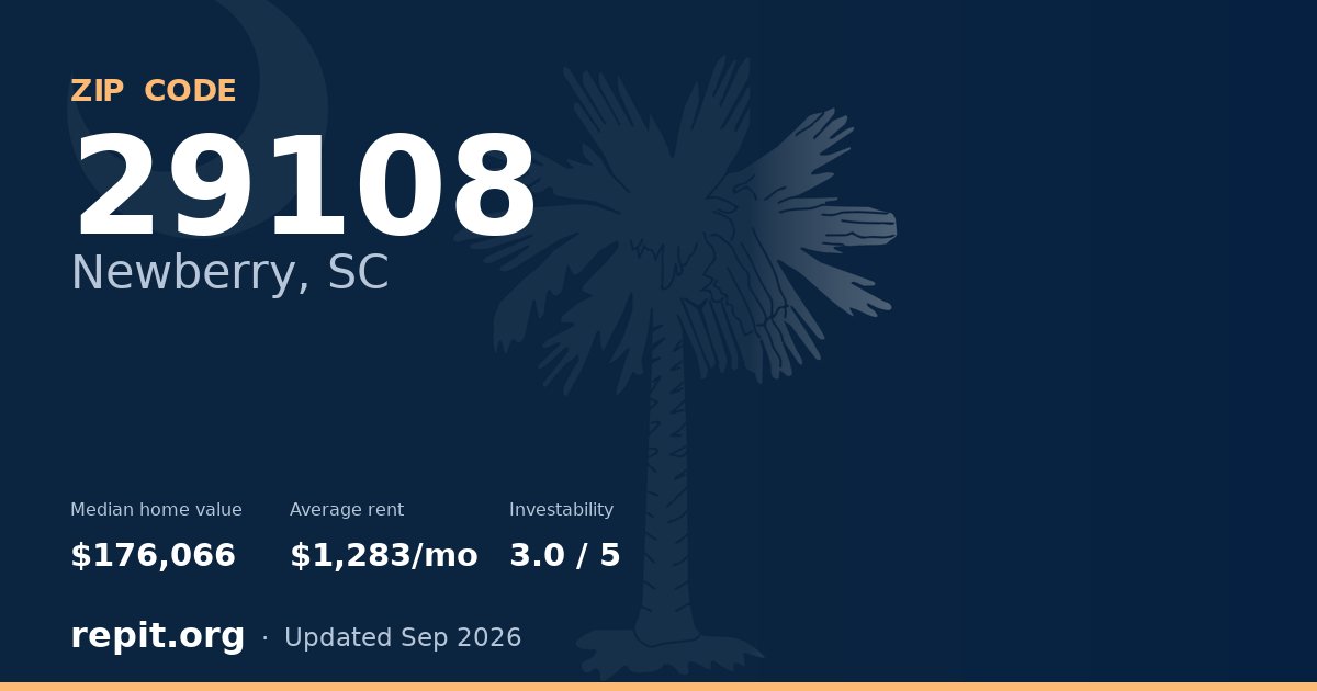 ZIP code 29108 (Newberry, SC) — median home value $176,066, average rent $1,283/mo