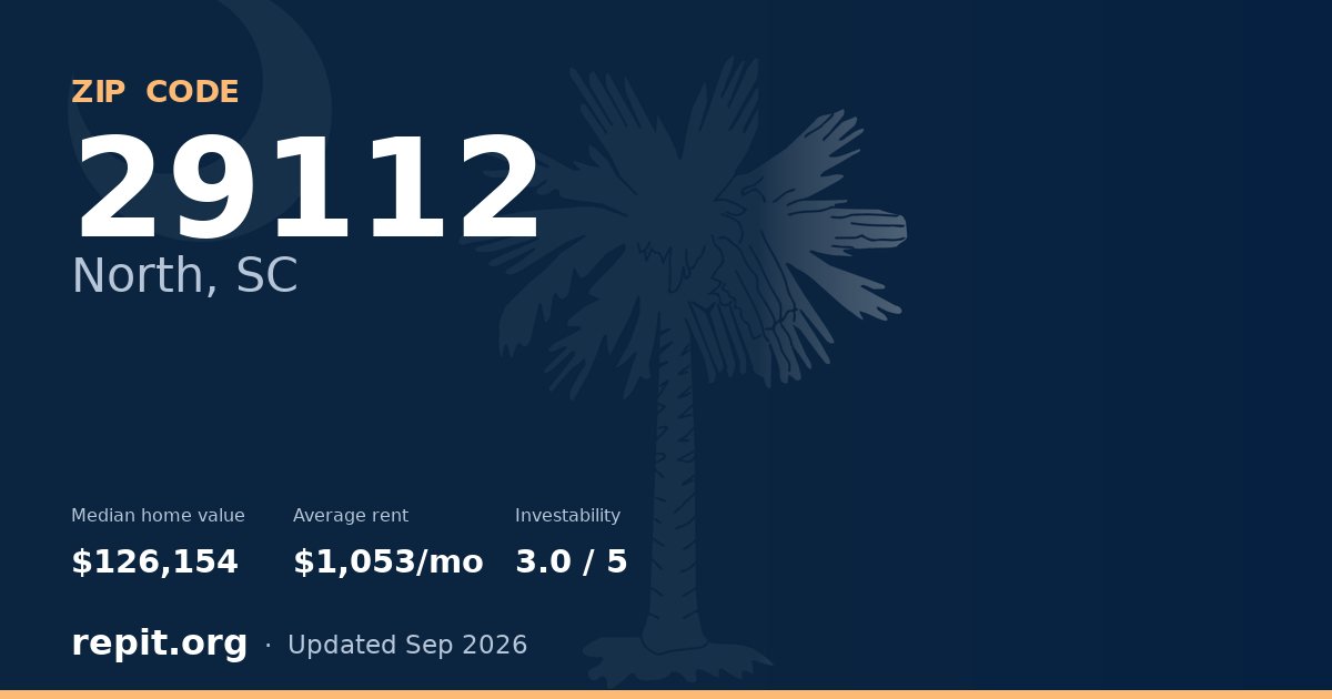 ZIP code 29112 (North, SC) — median home value $126,154, average rent $1,053/mo