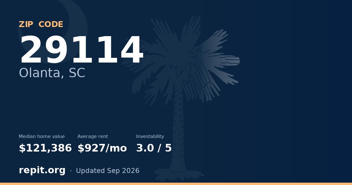ZIP code 29114 (Olanta, SC) — median home value $121,386, average rent $927/mo