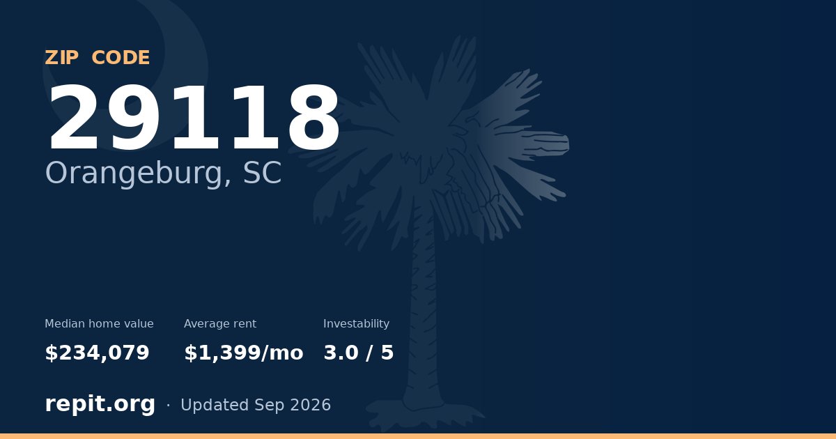 ZIP code 29118 (Orangeburg, SC) — median home value $234,079, average rent $1,399/mo
