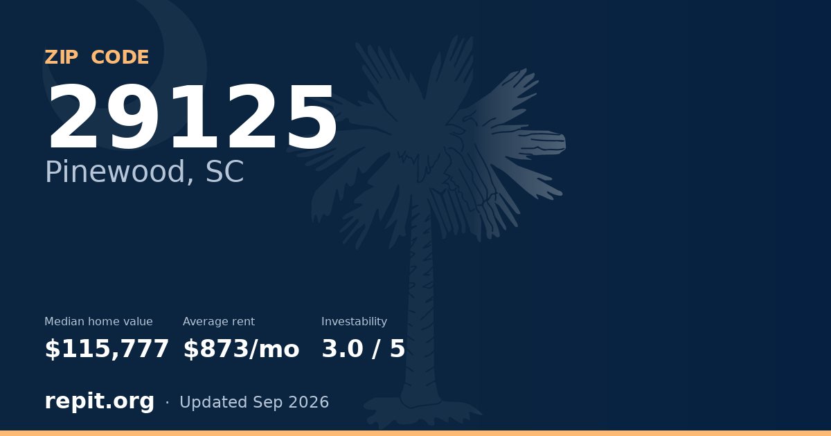 ZIP code 29125 (Pinewood, SC) — median home value $115,777, average rent $873/mo