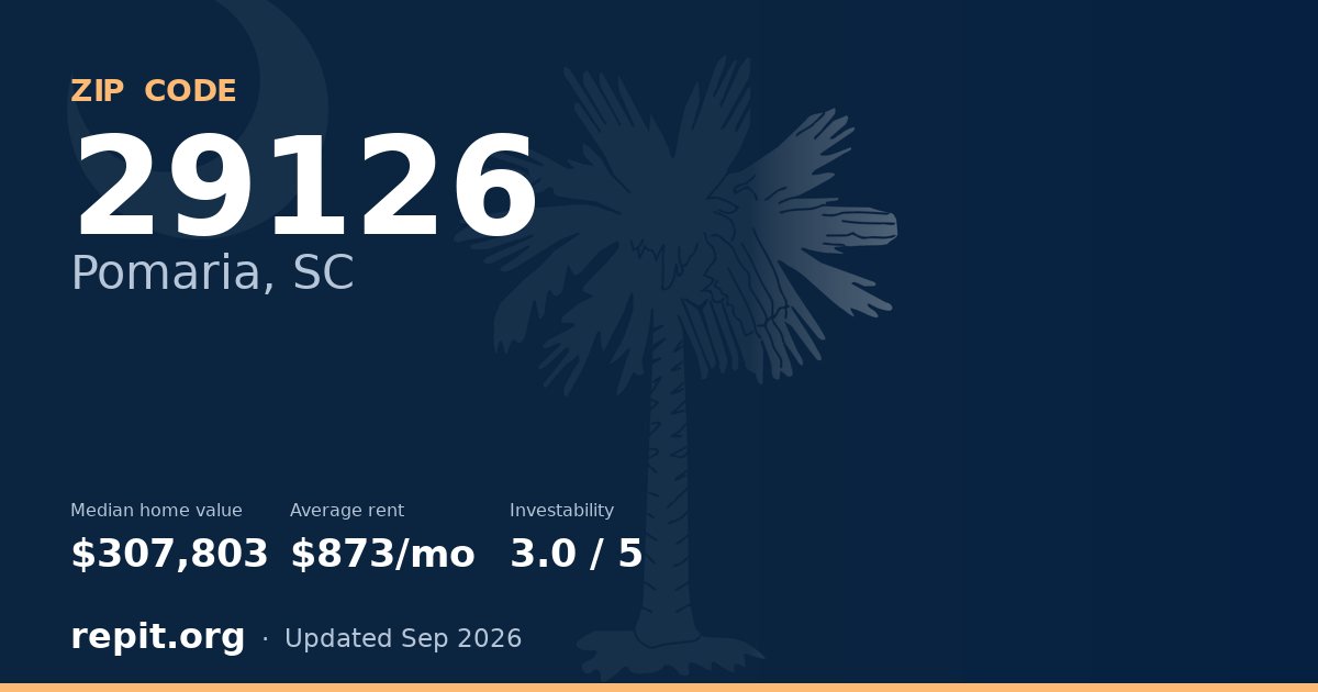 ZIP code 29126 (Pomaria, SC) — median home value $307,803, average rent $873/mo