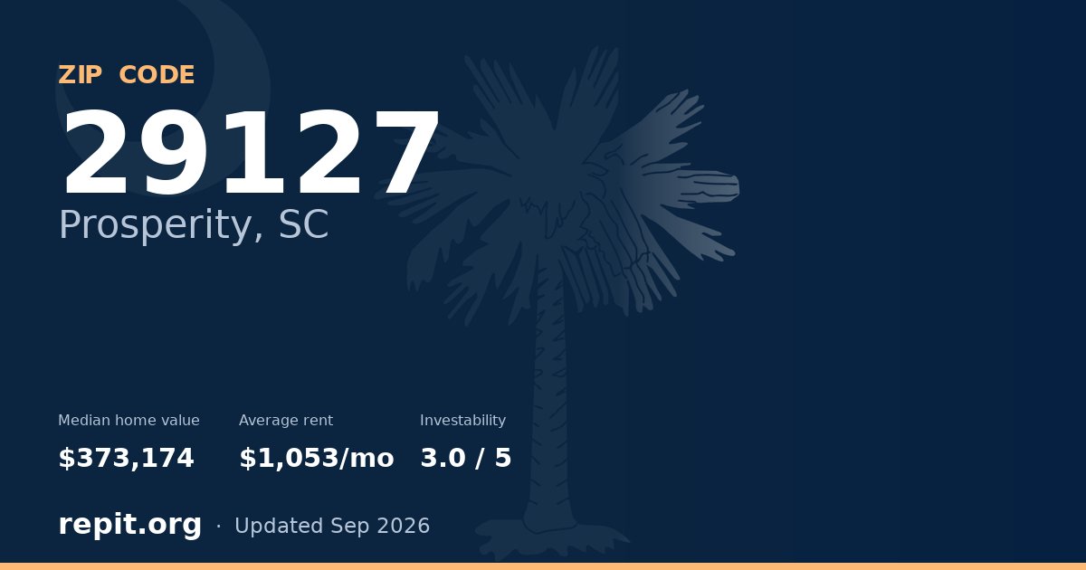 ZIP code 29127 (Prosperity, SC) — median home value $373,174, average rent $1,053/mo