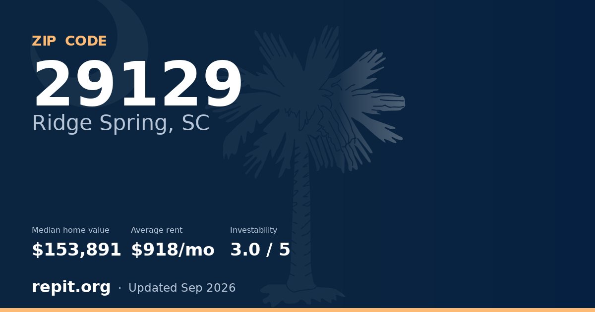 ZIP code 29129 (Ridge Spring, SC) — median home value $153,891, average rent $918/mo