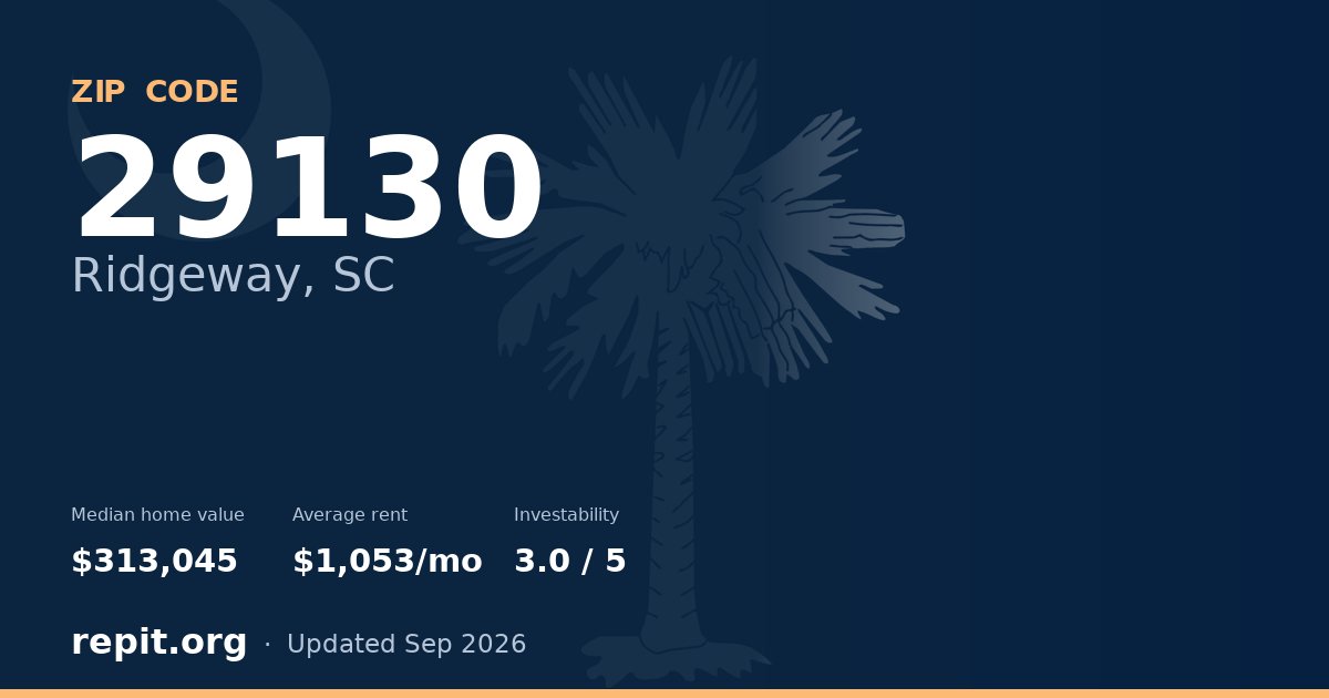 ZIP code 29130 (Ridgeway, SC) — median home value $313,045, average rent $1,053/mo