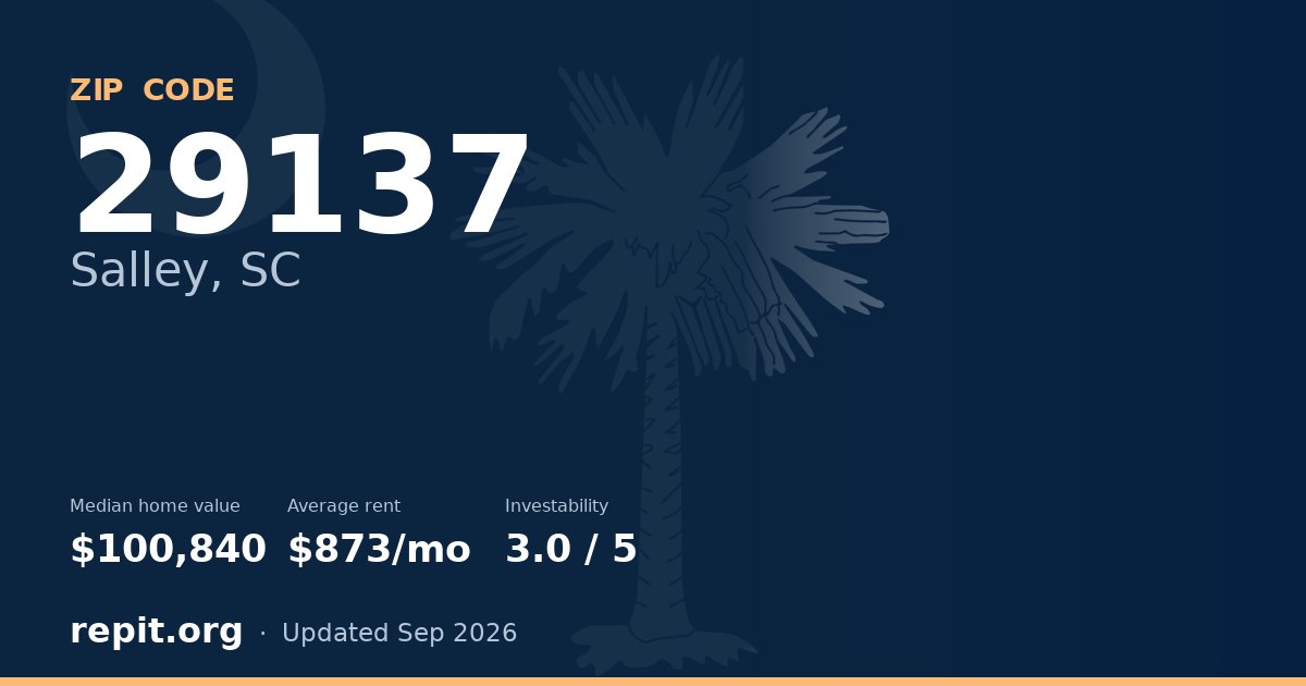 ZIP code 29137 (Salley, SC) — median home value $100,840, average rent $873/mo