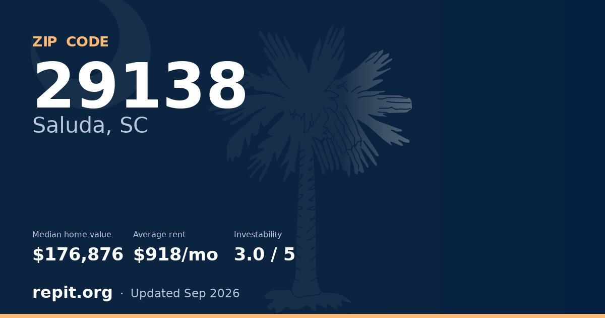 ZIP code 29138 (Saluda, SC) — median home value $176,876, average rent $918/mo