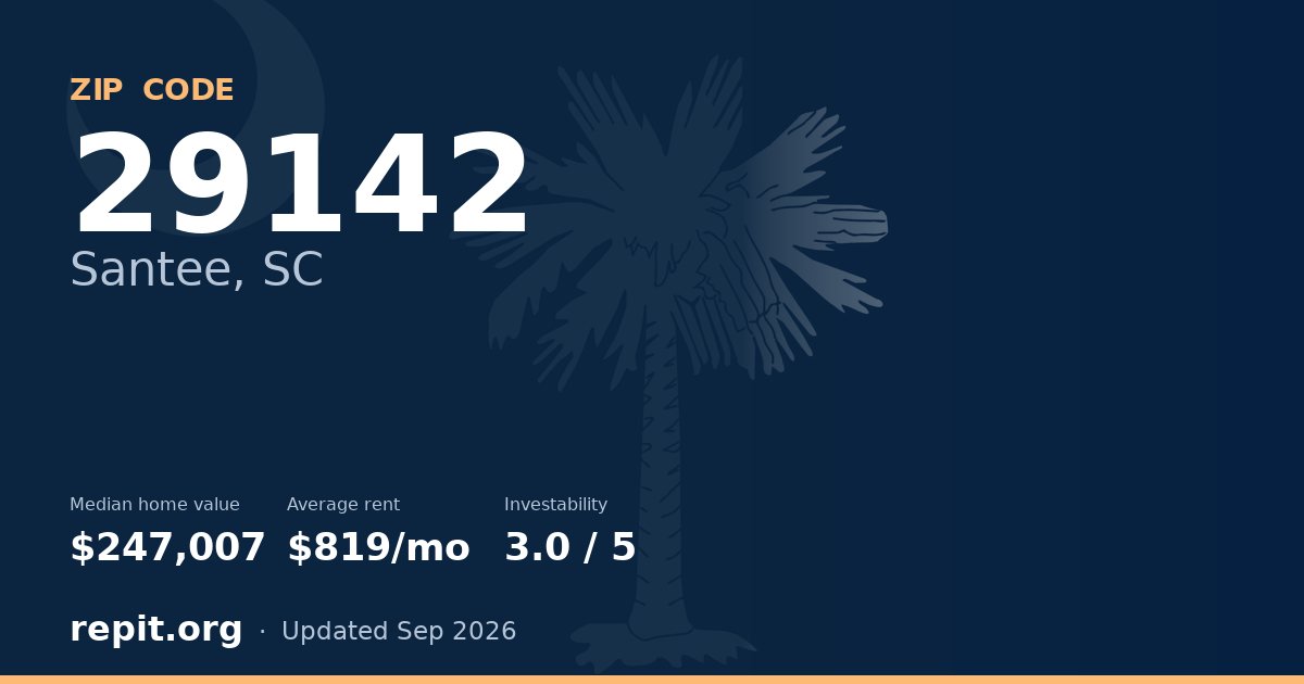 ZIP code 29142 (Santee, SC) — median home value $247,007, average rent $819/mo