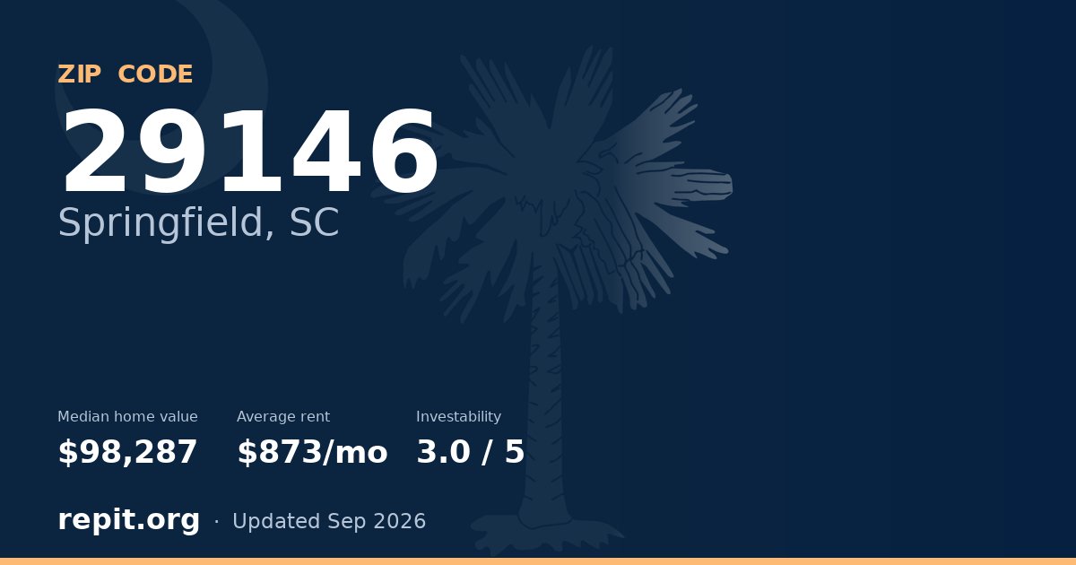 ZIP code 29146 (Springfield, SC) — median home value $98,287, average rent $873/mo