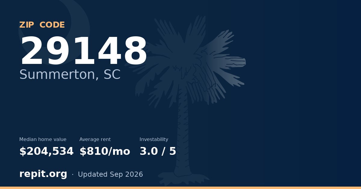 ZIP code 29148 (Summerton, SC) — median home value $204,534, average rent $810/mo