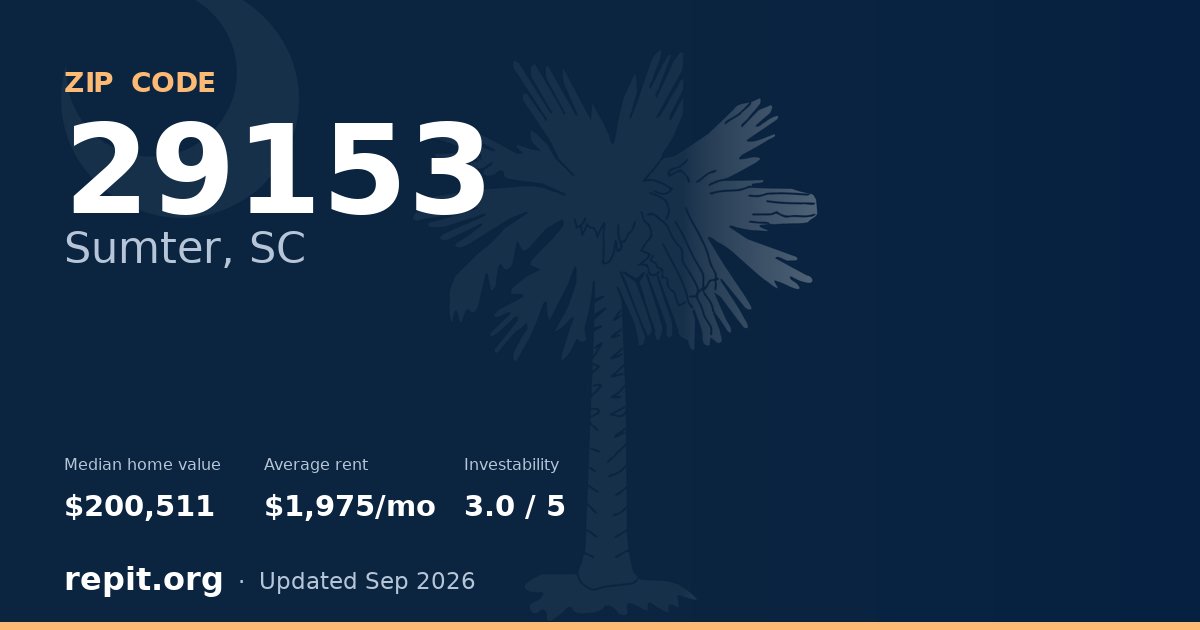 ZIP code 29153 (Sumter, SC) — median home value $200,511, average rent $1,975/mo