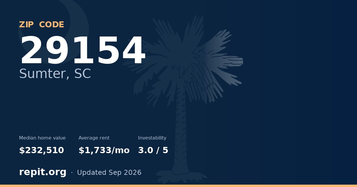 ZIP code 29154 (Sumter, SC) — median home value $232,510, average rent $1,733/mo