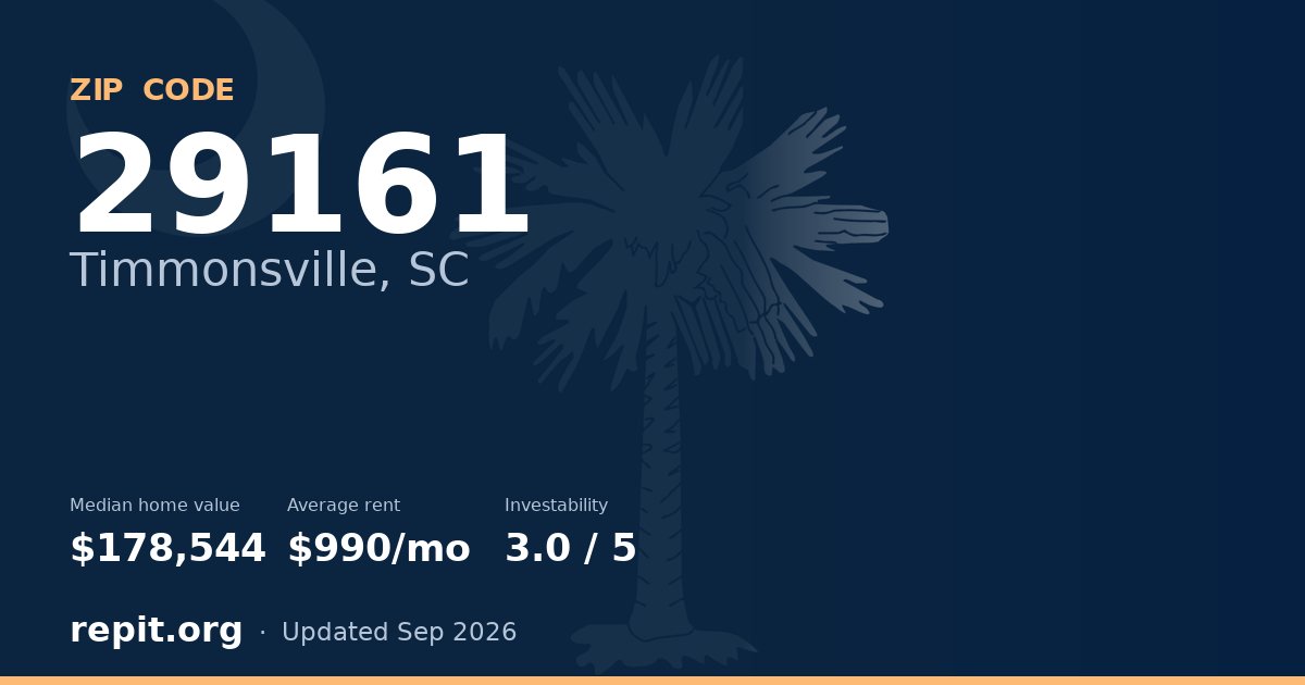 ZIP code 29161 (Timmonsville, SC) — median home value $178,544, average rent $990/mo