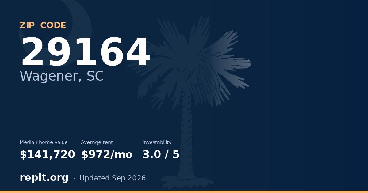 ZIP code 29164 (Wagener, SC) — median home value $141,720, average rent $972/mo
