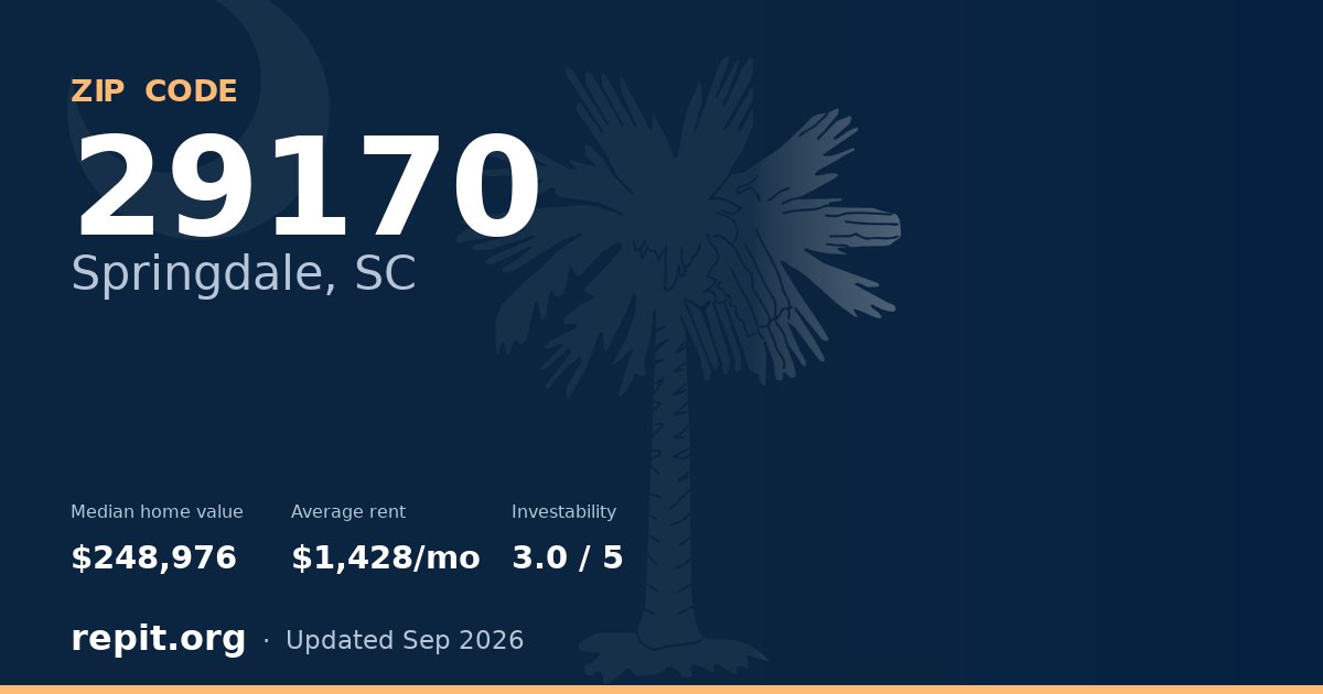 ZIP code 29170 (Springdale, SC) — median home value $248,976, average rent $1,428/mo