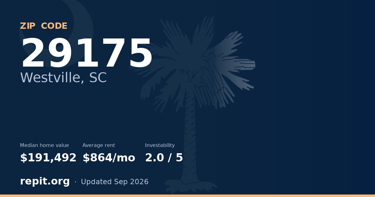 ZIP code 29175 (Westville, SC) — median home value $191,492, average rent $864/mo