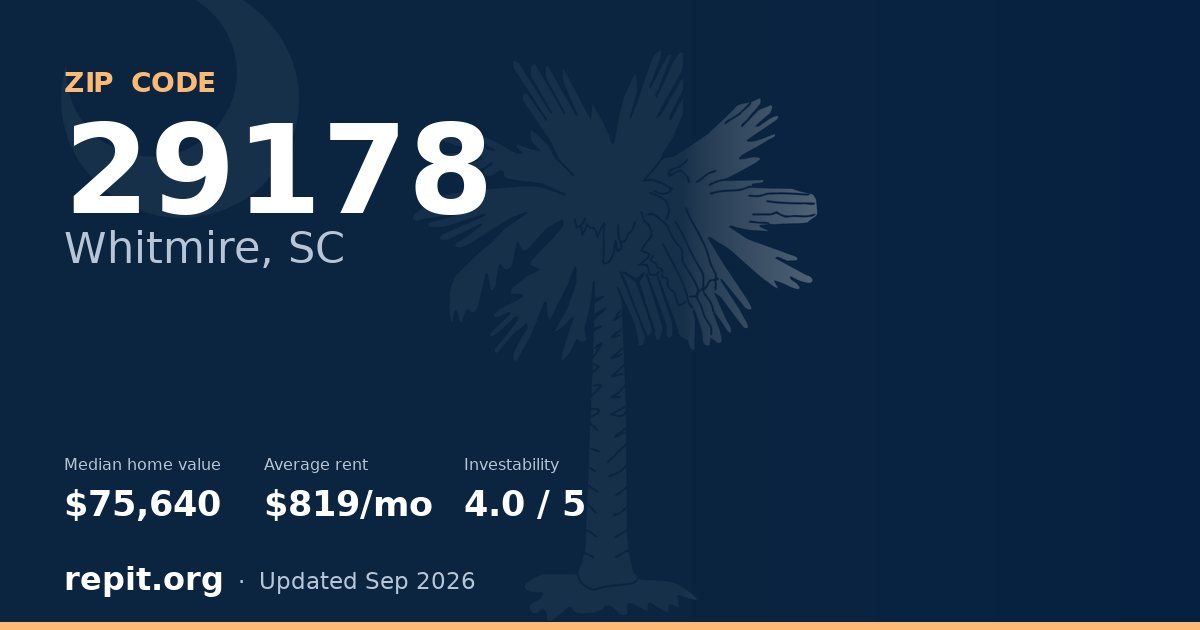 ZIP code 29178 (Whitmire, SC) — median home value $75,640, average rent $819/mo