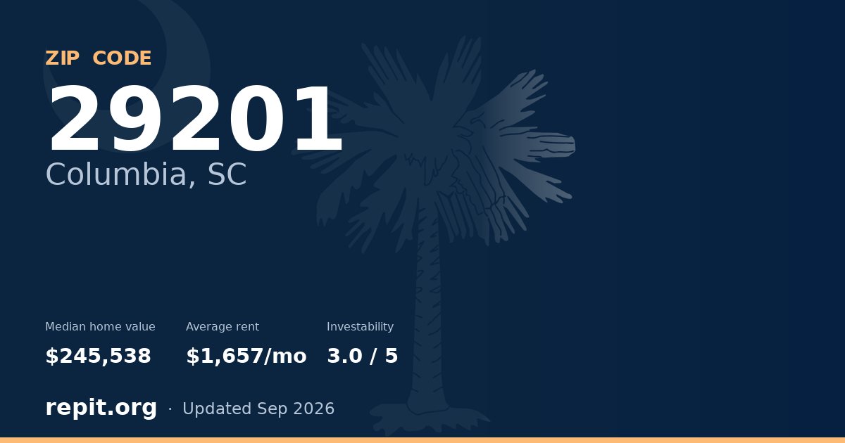 ZIP code 29201 (Columbia, SC) — median home value $245,538, average rent $1,657/mo