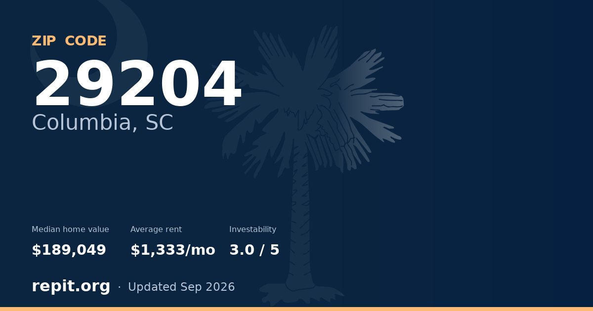 ZIP code 29204 (Columbia, SC) — median home value $189,049, average rent $1,333/mo