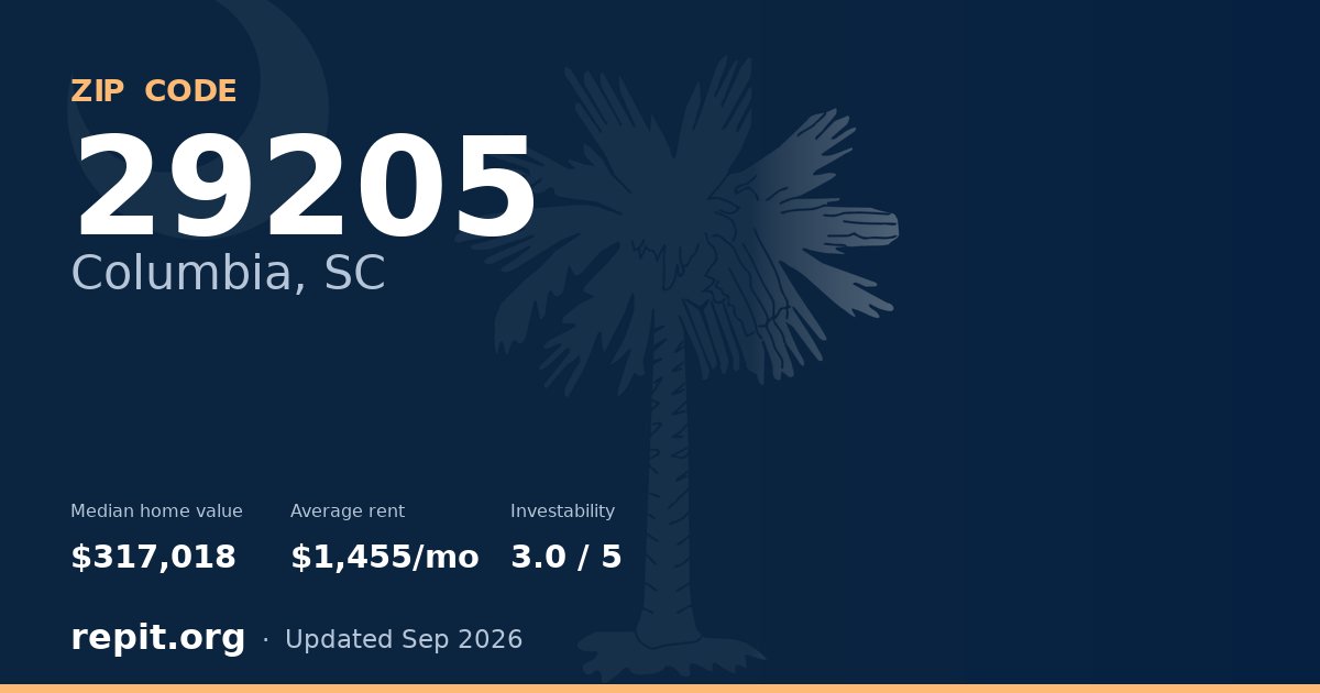ZIP code 29205 (Columbia, SC) — median home value $317,018, average rent $1,455/mo