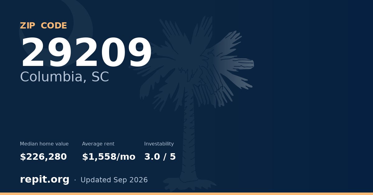 ZIP code 29209 (Columbia, SC) — median home value $226,280, average rent $1,558/mo