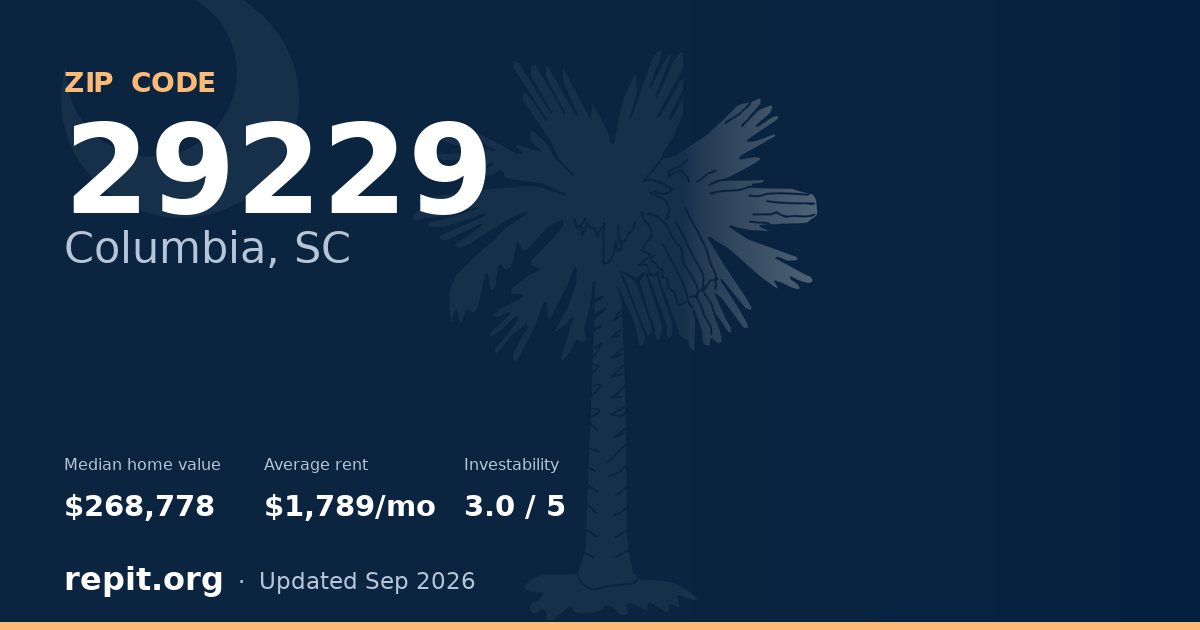 ZIP code 29229 (Columbia, SC) — median home value $268,778, average rent $1,789/mo