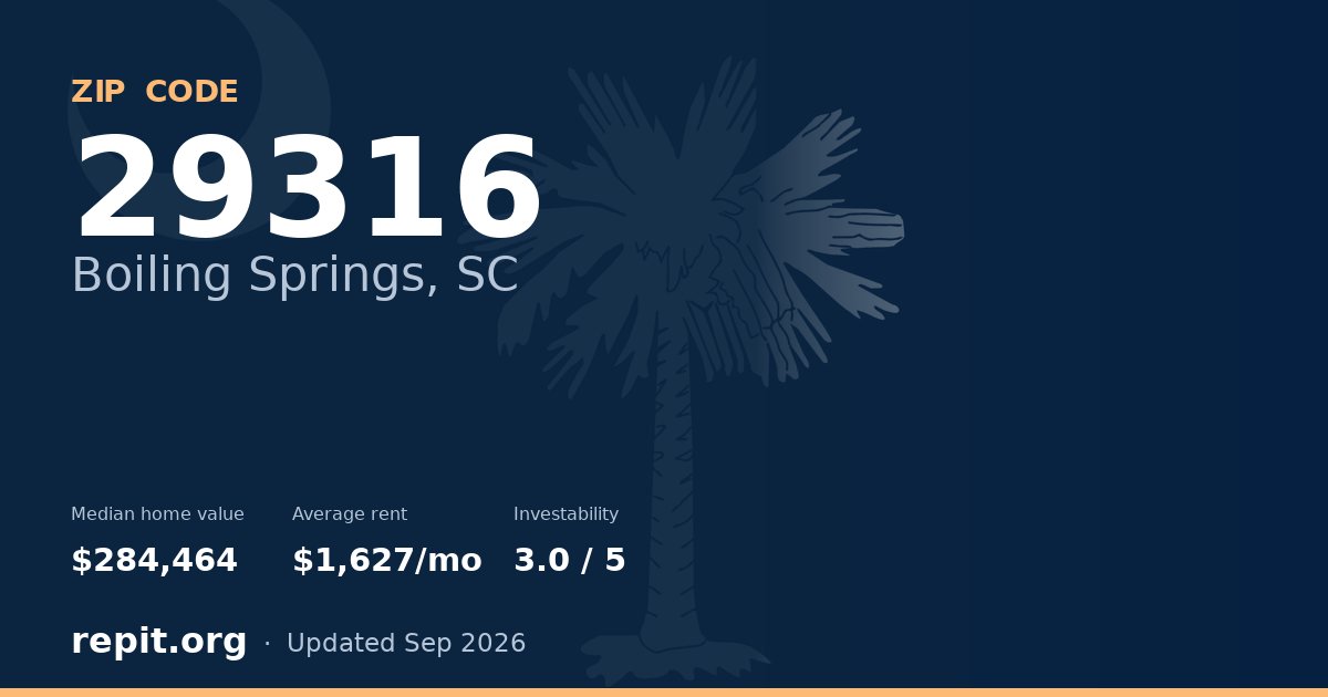 ZIP code 29316 (Boiling Springs, SC) — median home value $284,464, average rent $1,627/mo