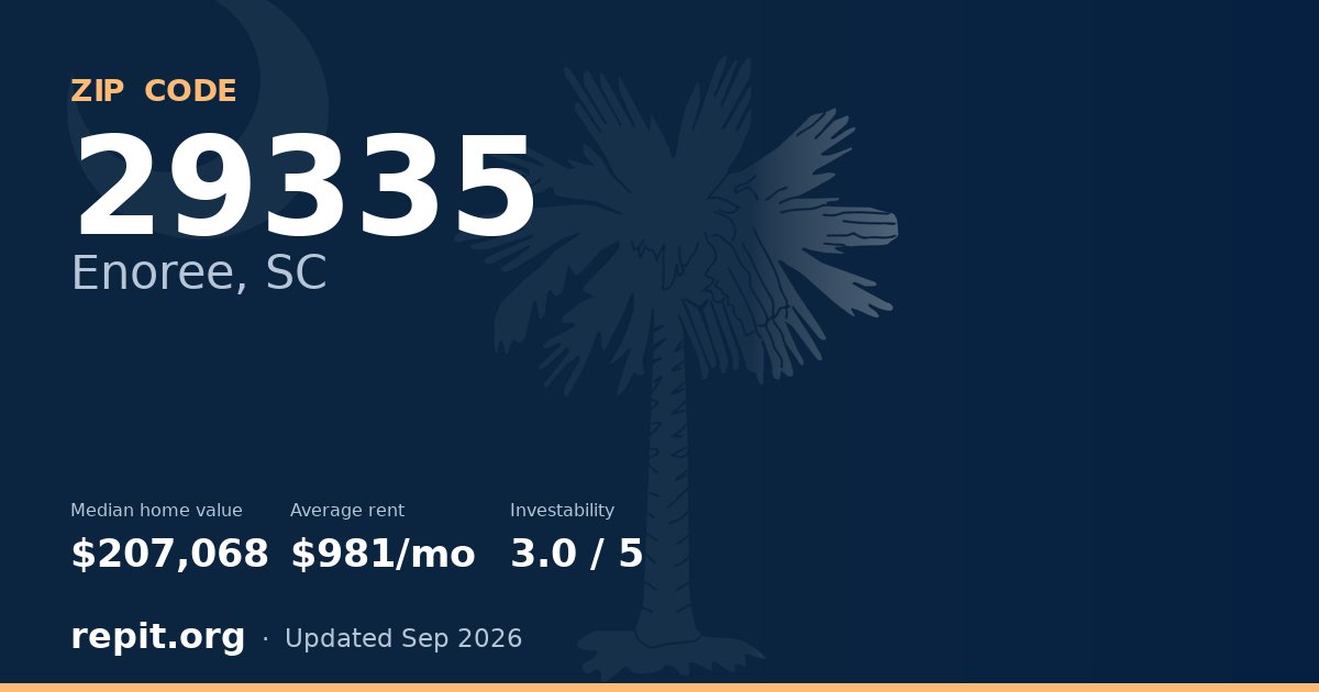 ZIP code 29335 (Enoree, SC) — median home value $207,068, average rent $981/mo