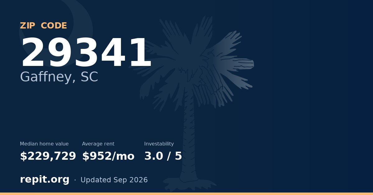 ZIP code 29341 (Gaffney, SC) — median home value $229,729, average rent $952/mo