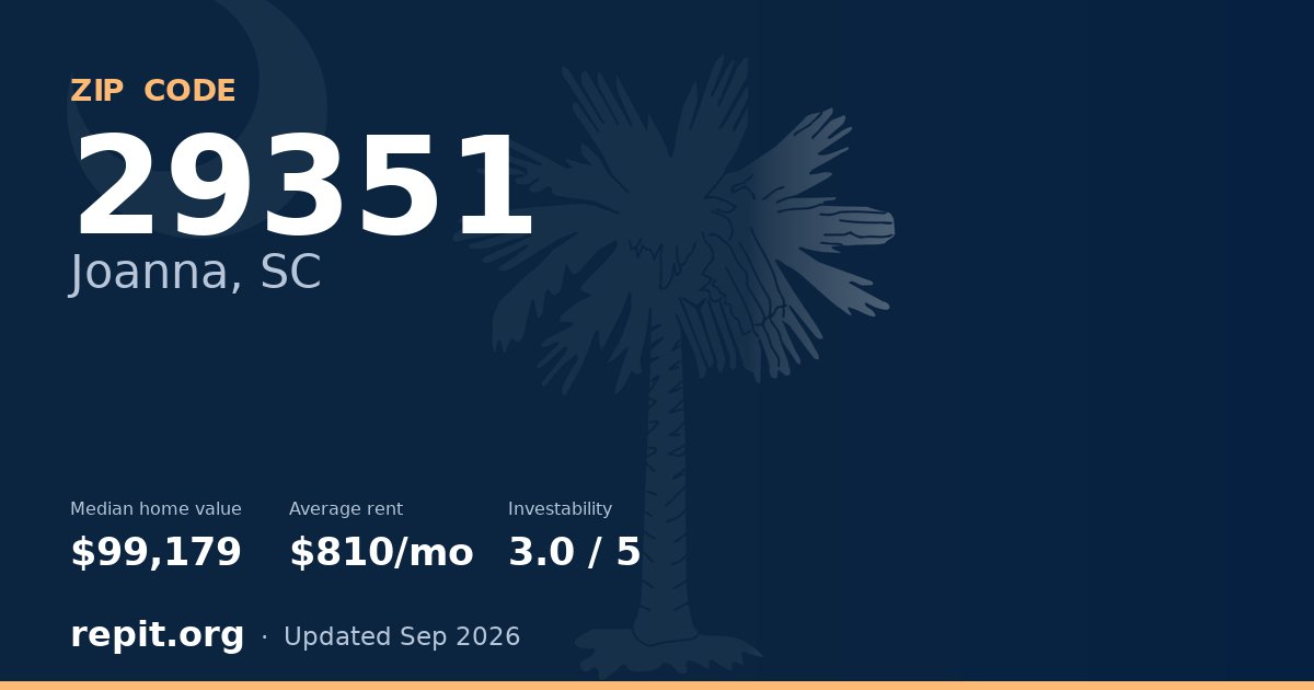 ZIP code 29351 (Joanna, SC) — median home value $99,179, average rent $810/mo