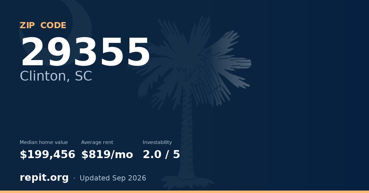 ZIP code 29355 (Clinton, SC) — median home value $199,456, average rent $819/mo