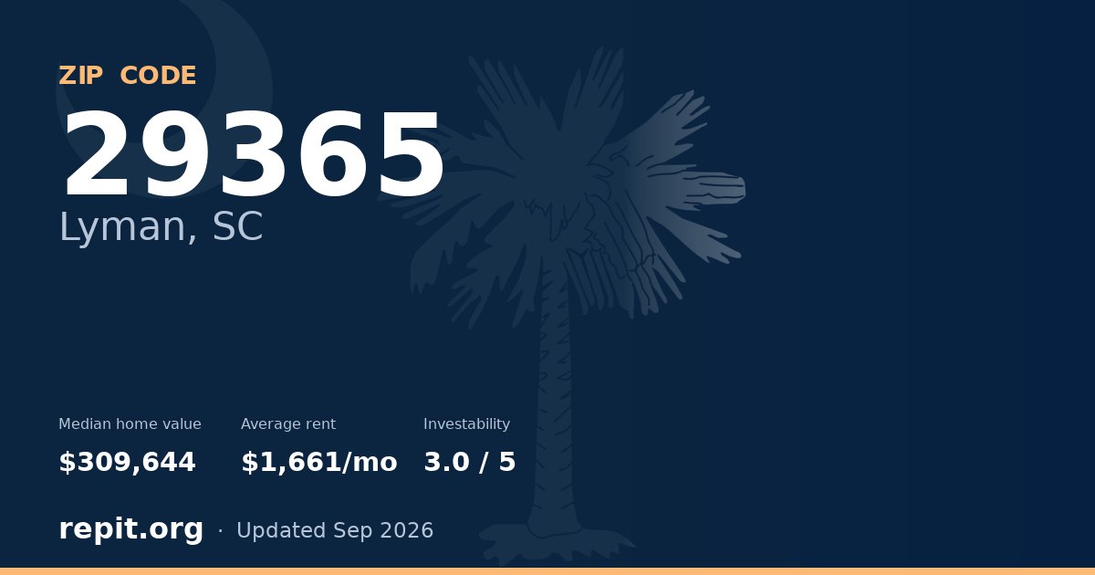ZIP code 29365 (Lyman, SC) — median home value $309,644, average rent $1,661/mo