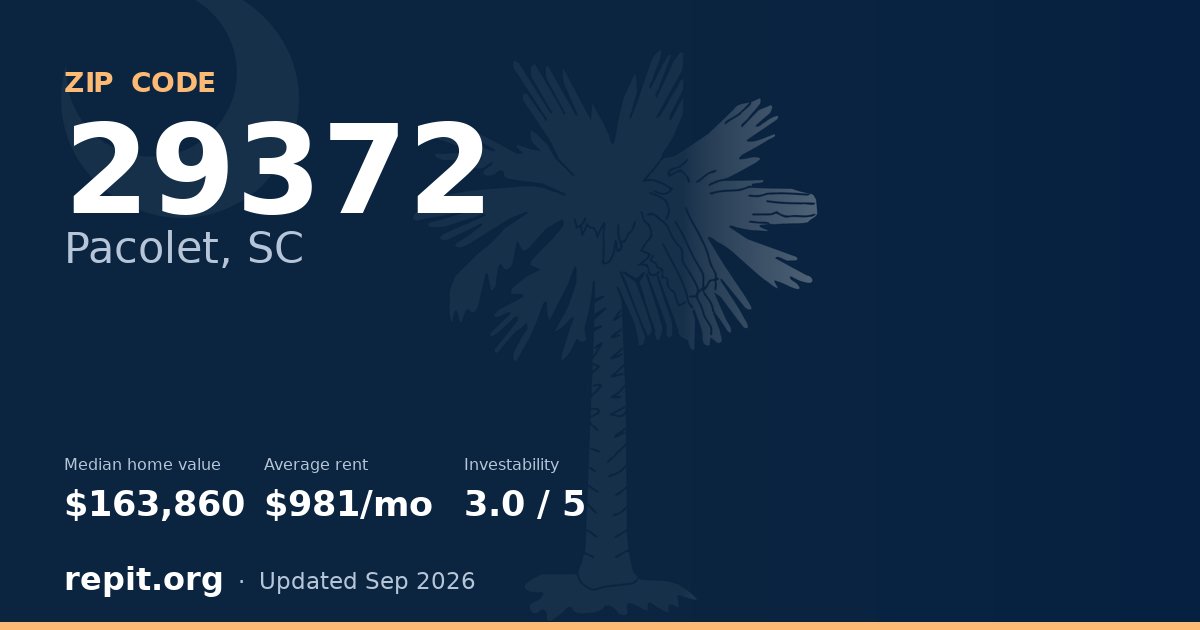 ZIP code 29372 (Pacolet, SC) — median home value $163,860, average rent $981/mo