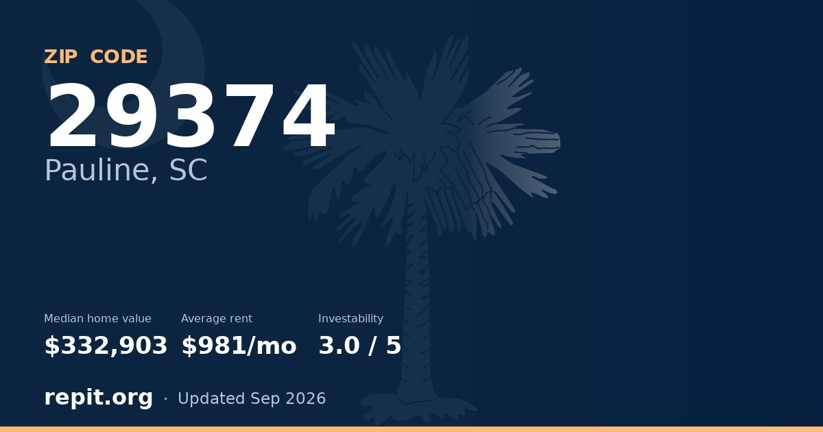 ZIP code 29374 (Pauline, SC) — median home value $332,903, average rent $981/mo