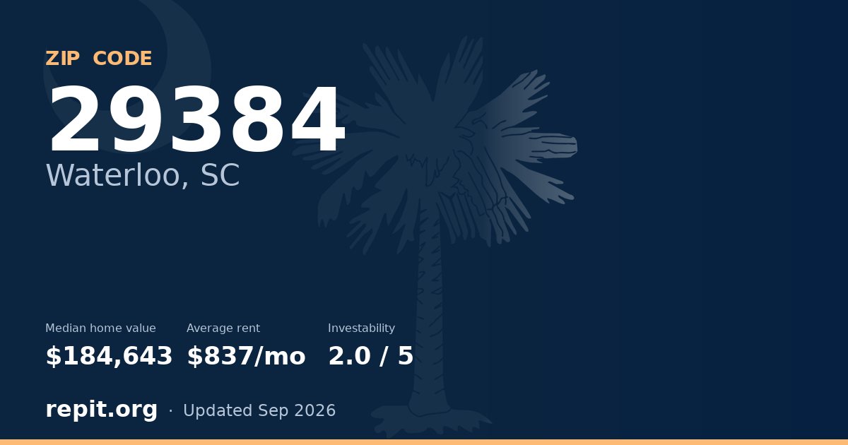 ZIP code 29384 (Waterloo, SC) — median home value $184,643, average rent $837/mo