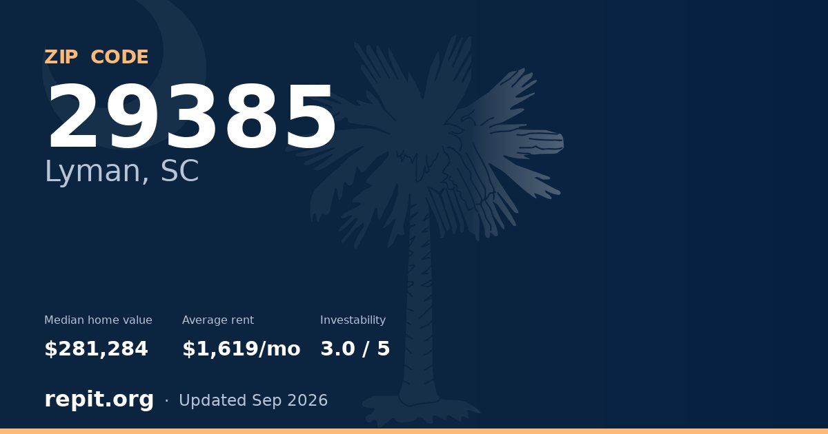 ZIP code 29385 (Lyman, SC) — median home value $281,284, average rent $1,619/mo