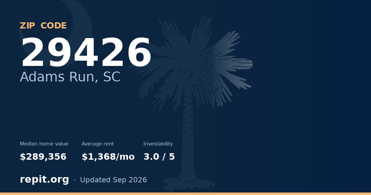 ZIP code 29426 (Adams Run, SC) — median home value $289,356, average rent $1,368/mo