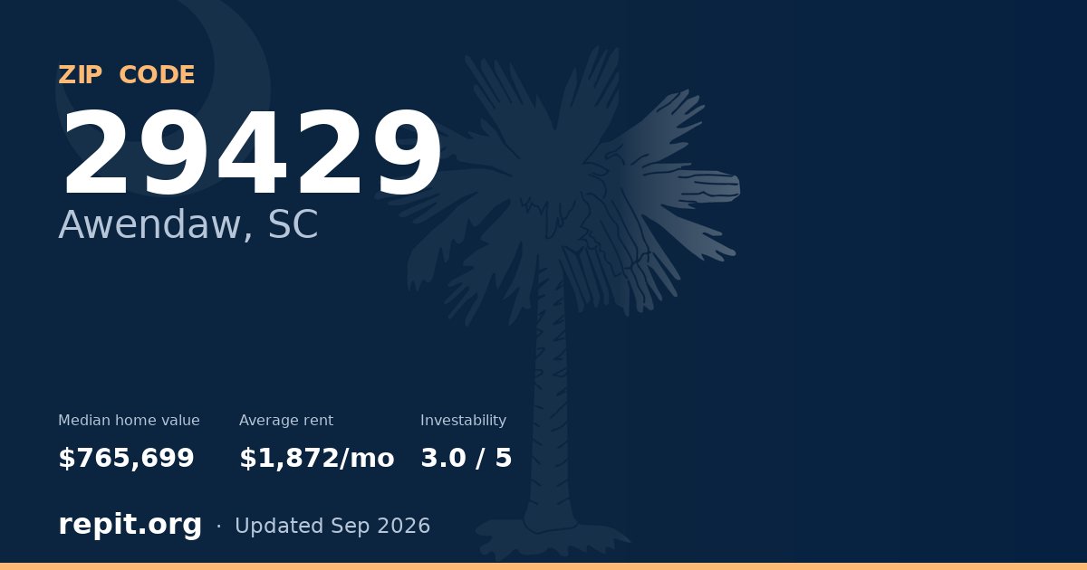 ZIP code 29429 (Awendaw, SC) — median home value $765,699, average rent $1,872/mo