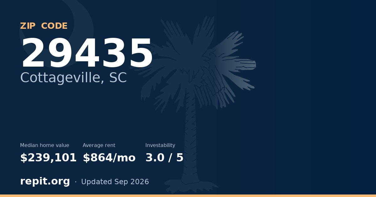 ZIP code 29435 (Cottageville, SC) — median home value $239,101, average rent $864/mo