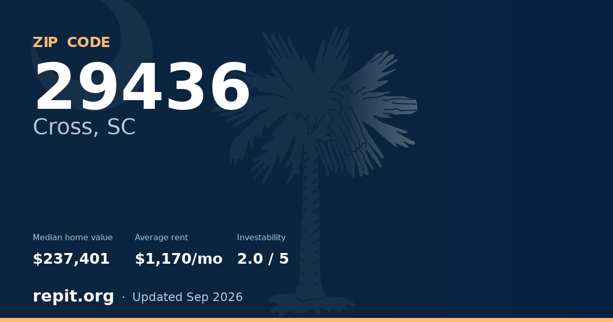 ZIP code 29436 (Cross, SC) — median home value $237,401, average rent $1,170/mo