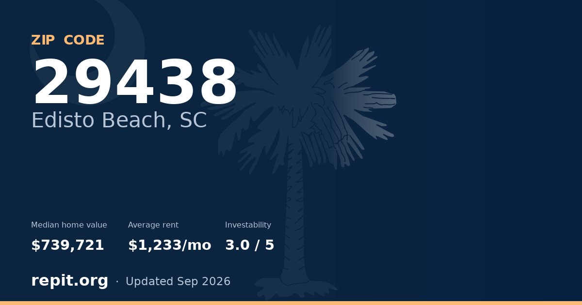 ZIP code 29438 (Edisto Beach, SC) — median home value $739,721, average rent $1,233/mo