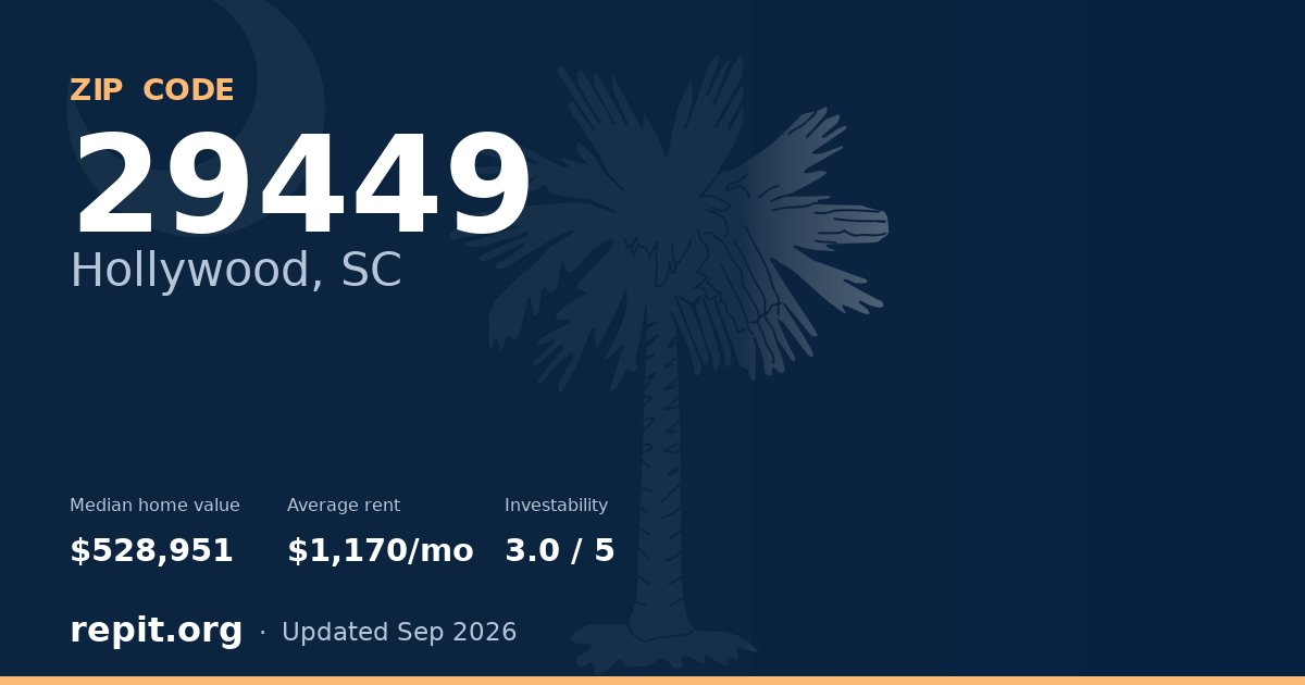 ZIP code 29449 (Hollywood, SC) — median home value $528,951, average rent $1,170/mo