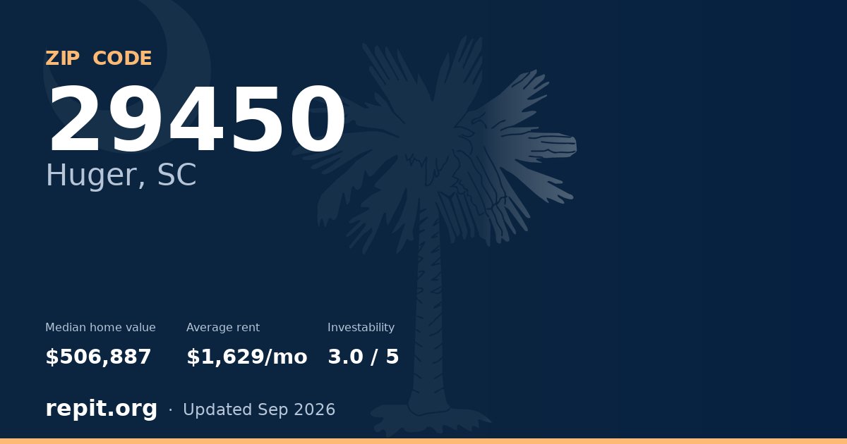 ZIP code 29450 (Huger, SC) — median home value $506,887, average rent $1,629/mo