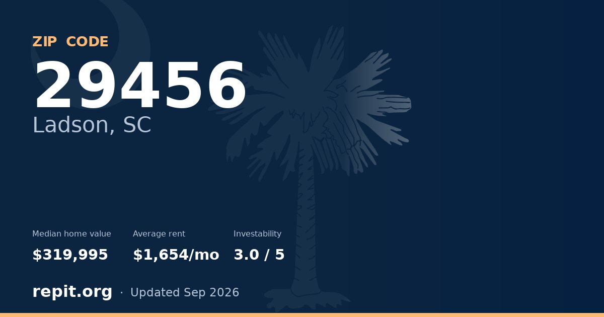 ZIP code 29456 (Ladson, SC) — median home value $319,995, average rent $1,654/mo